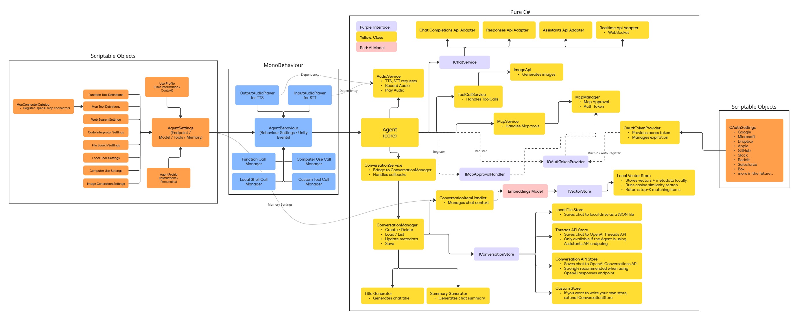 AIDevKit Agent Architecture